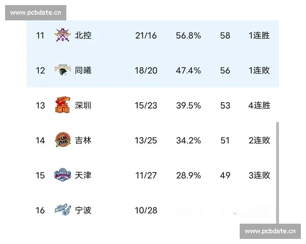 CBA积分榜最新风云榜争冠格局与季后赛席位走势全解析